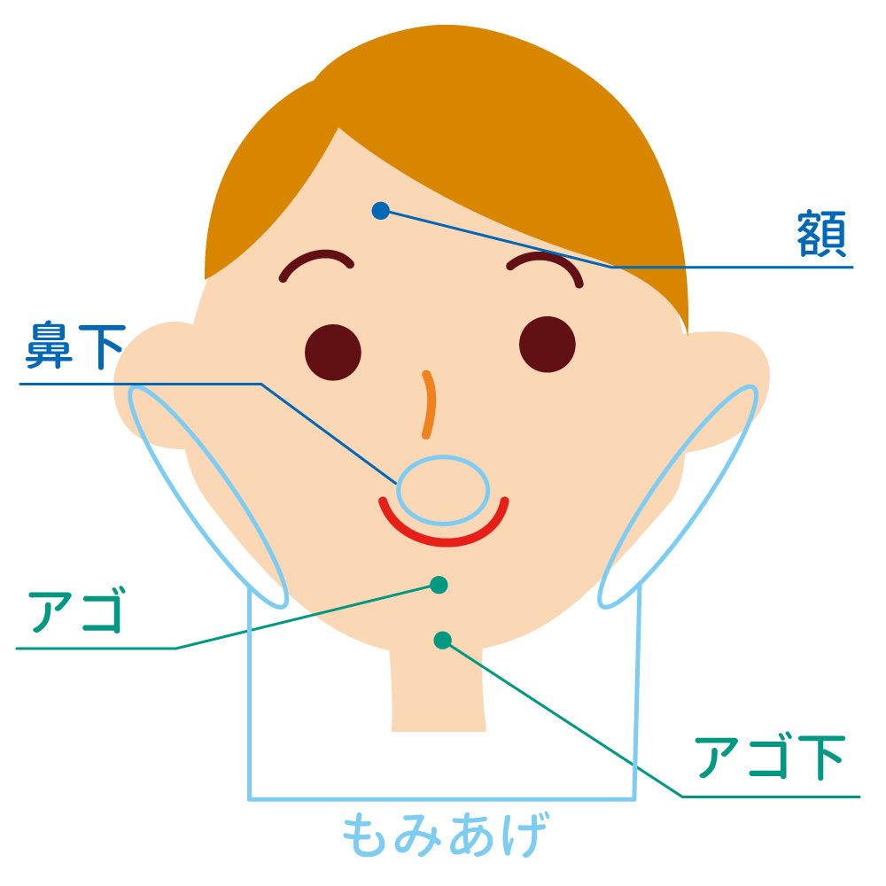 男性顔の脱毛図