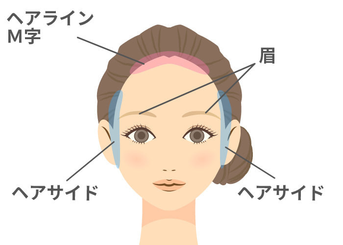 アートメイク対応部位