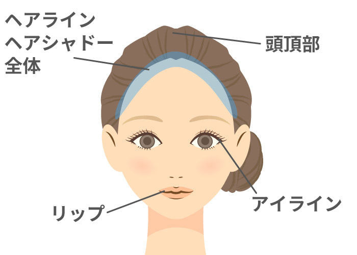 アートメイク適応部位