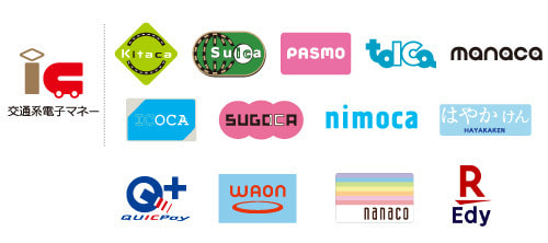 しむら皮膚科クリニックで使用できるQR決済
