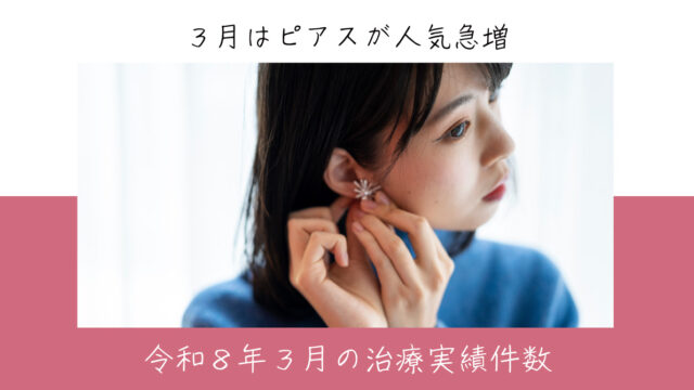 令和８年３月の治療実績件数