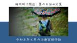 令和８年６月の治療実績件数